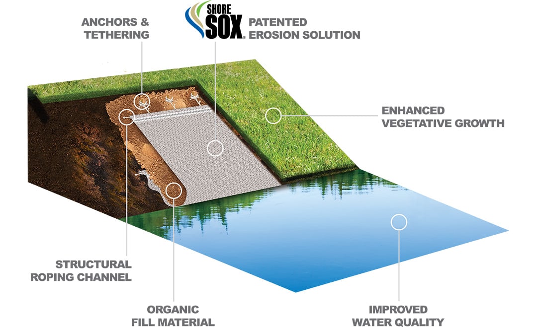 SOX - F&B Model - Call Outs - 1080x659