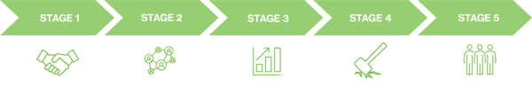 sox-client_portal-progress_banner-full-green_arrows-white_text